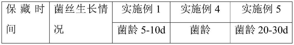 Boletus aereus mother strain preservation method, preservation culture medium and preparation method thereof