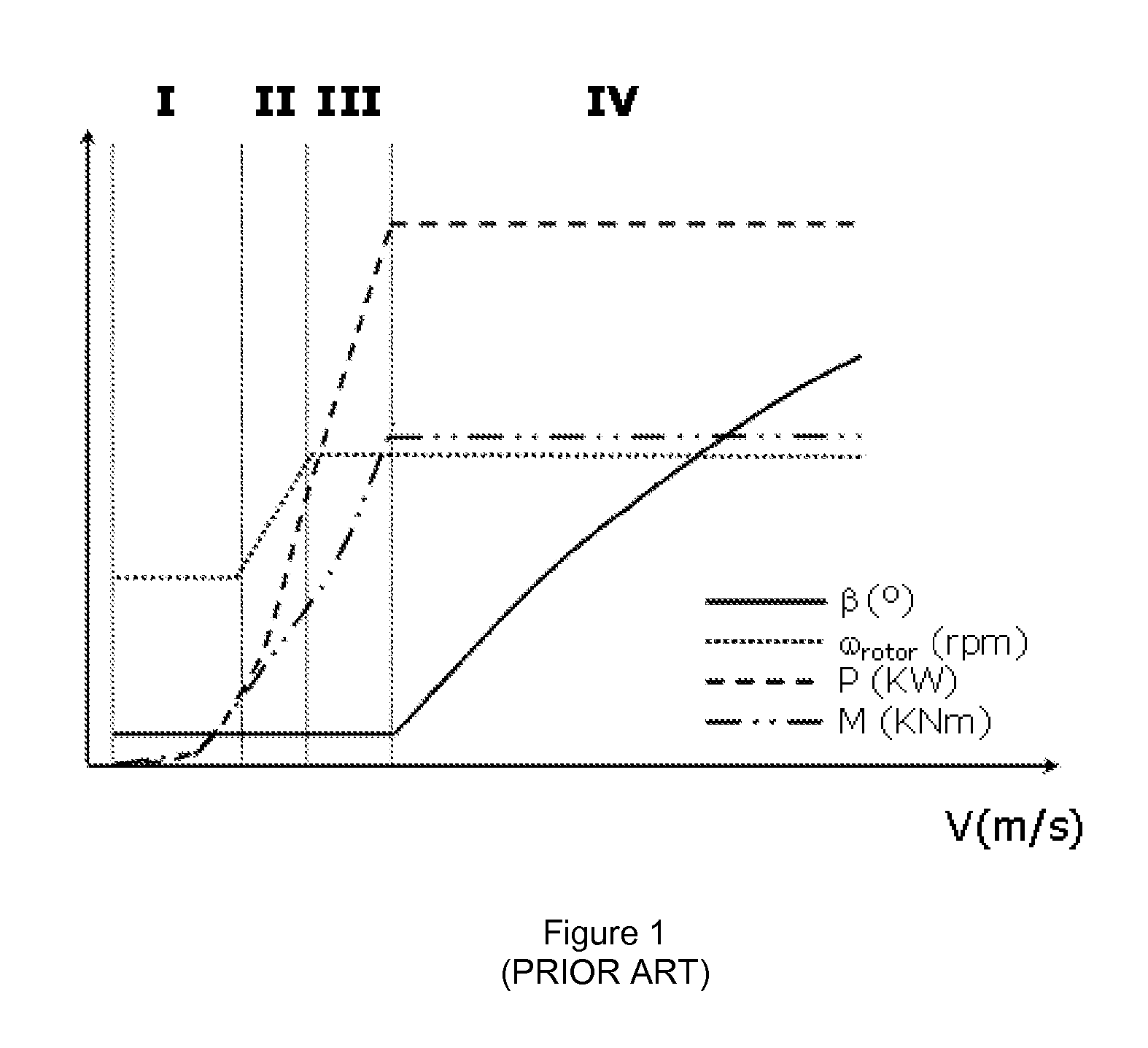 Method of operating a variable speed wind turbine