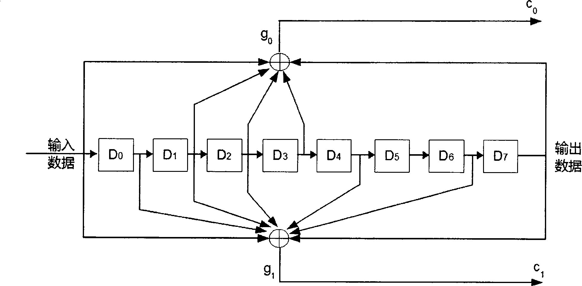 Multi-screen interaction method, device and system based on cloaking communication technology