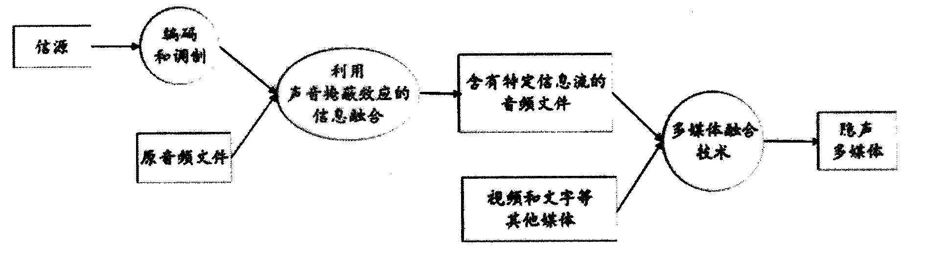 Multi-screen interaction method, device and system based on cloaking communication technology