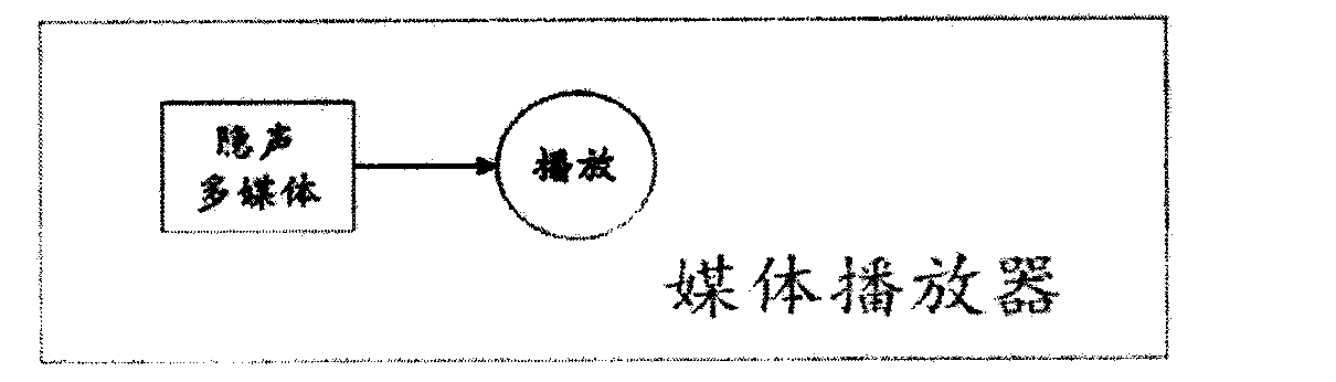 Multi-screen interaction method, device and system based on cloaking communication technology