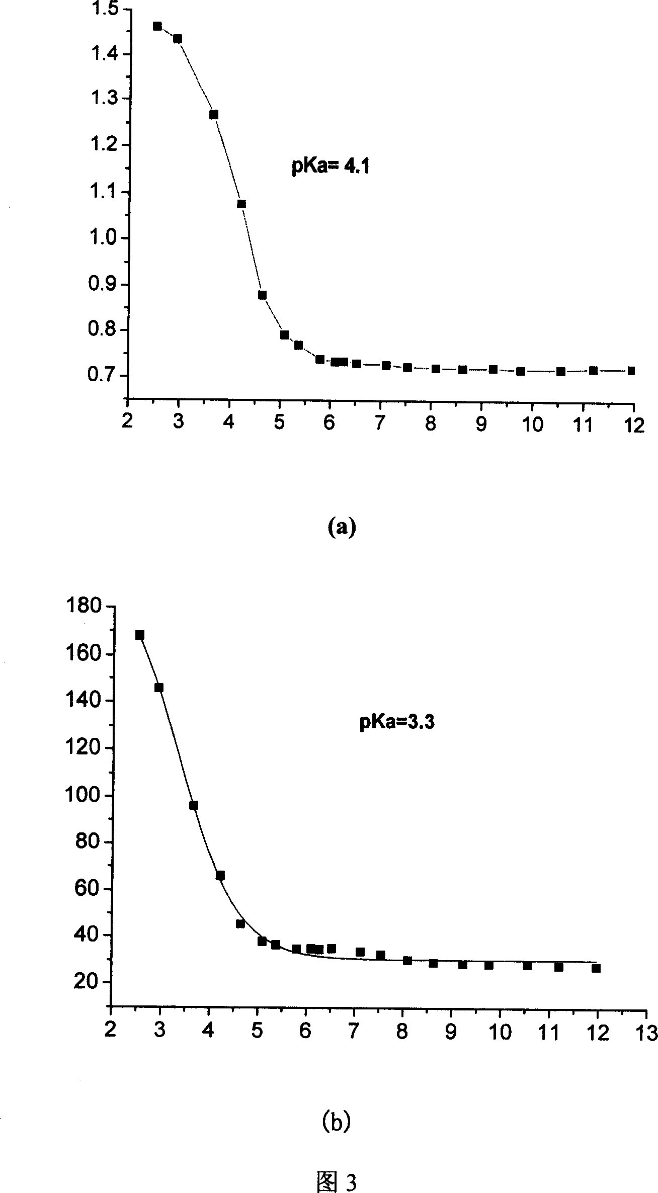 Fluorescent probe of fluorin ¿C boron dyestuff in use for detecting cadmium ions inside cell