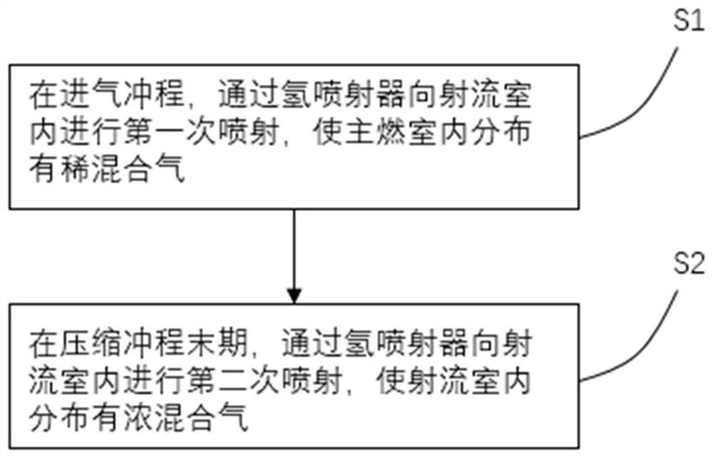 Hydrogen internal combustion engine combustion system and combustion control method