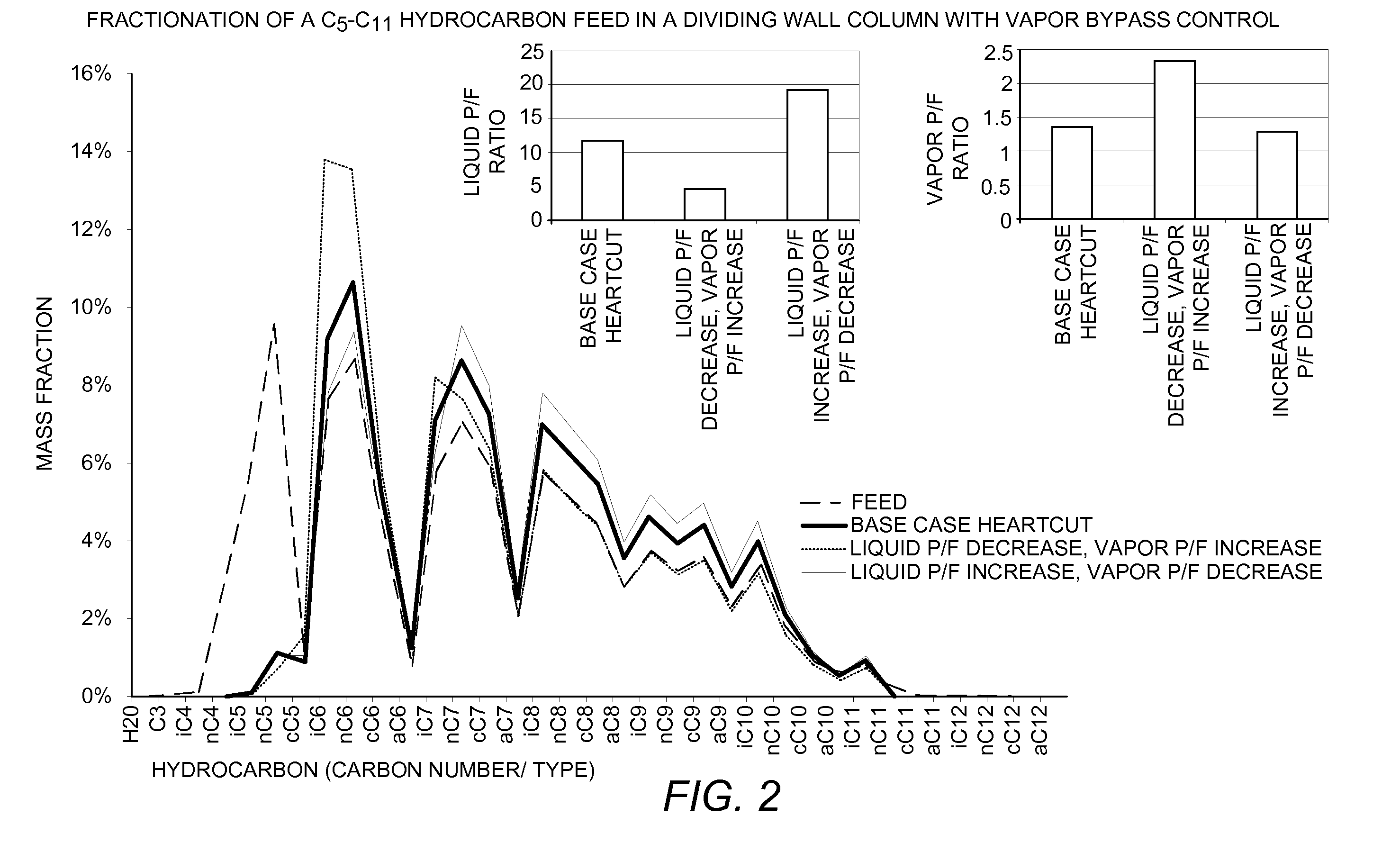 Vapor and liquid flow control in a dividing wall fractional distillation column