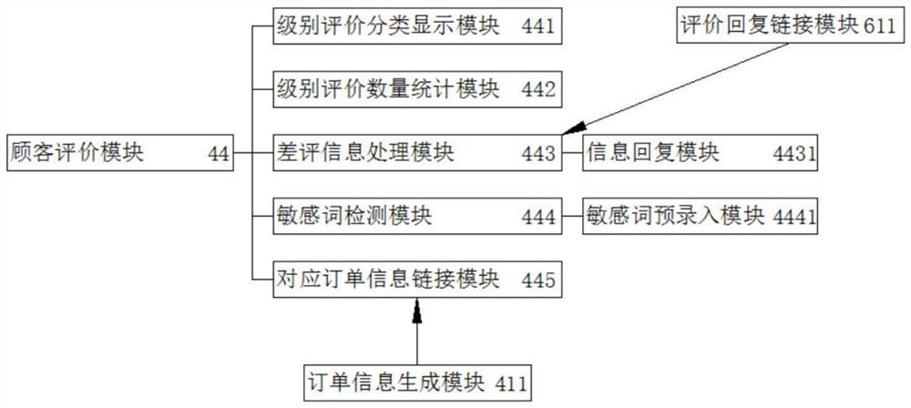 Internet mall multi-shop separable independent operation management system