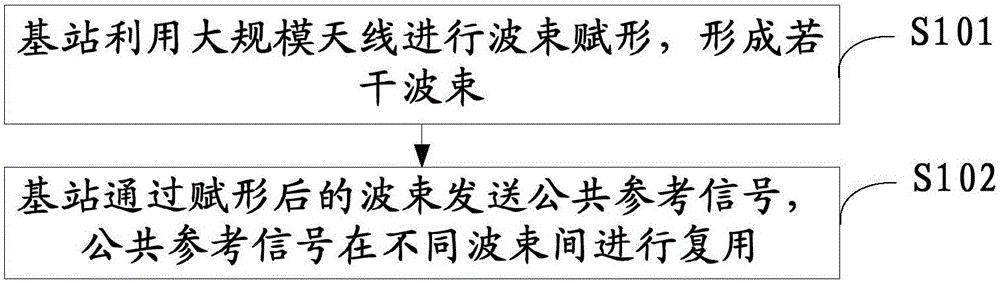 Communication method for large-scale antenna, base station and communication system