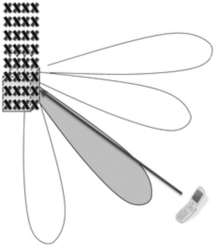 Communication method for large-scale antenna, base station and communication system