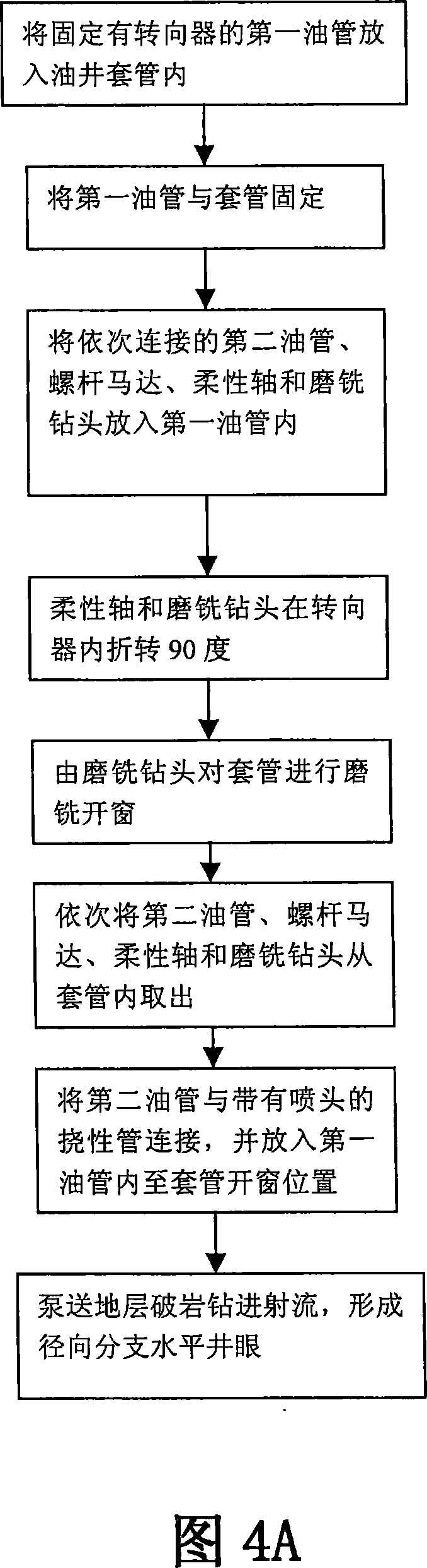 Method and apparatus for hydraulic jet side drilling for radial branching borehole