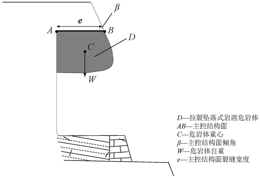 Micro-seismic multi-precursor method and device for tension fracture falling type karst dangerous rock instability early warning