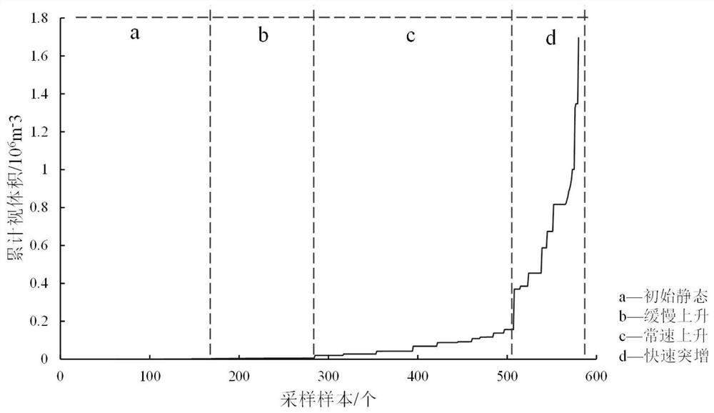 Micro-seismic multi-precursor method and device for tension fracture falling type karst dangerous rock instability early warning