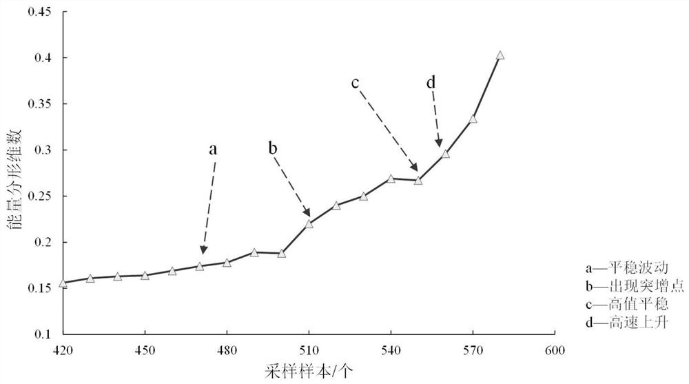 Micro-seismic multi-precursor method and device for tension fracture falling type karst dangerous rock instability early warning