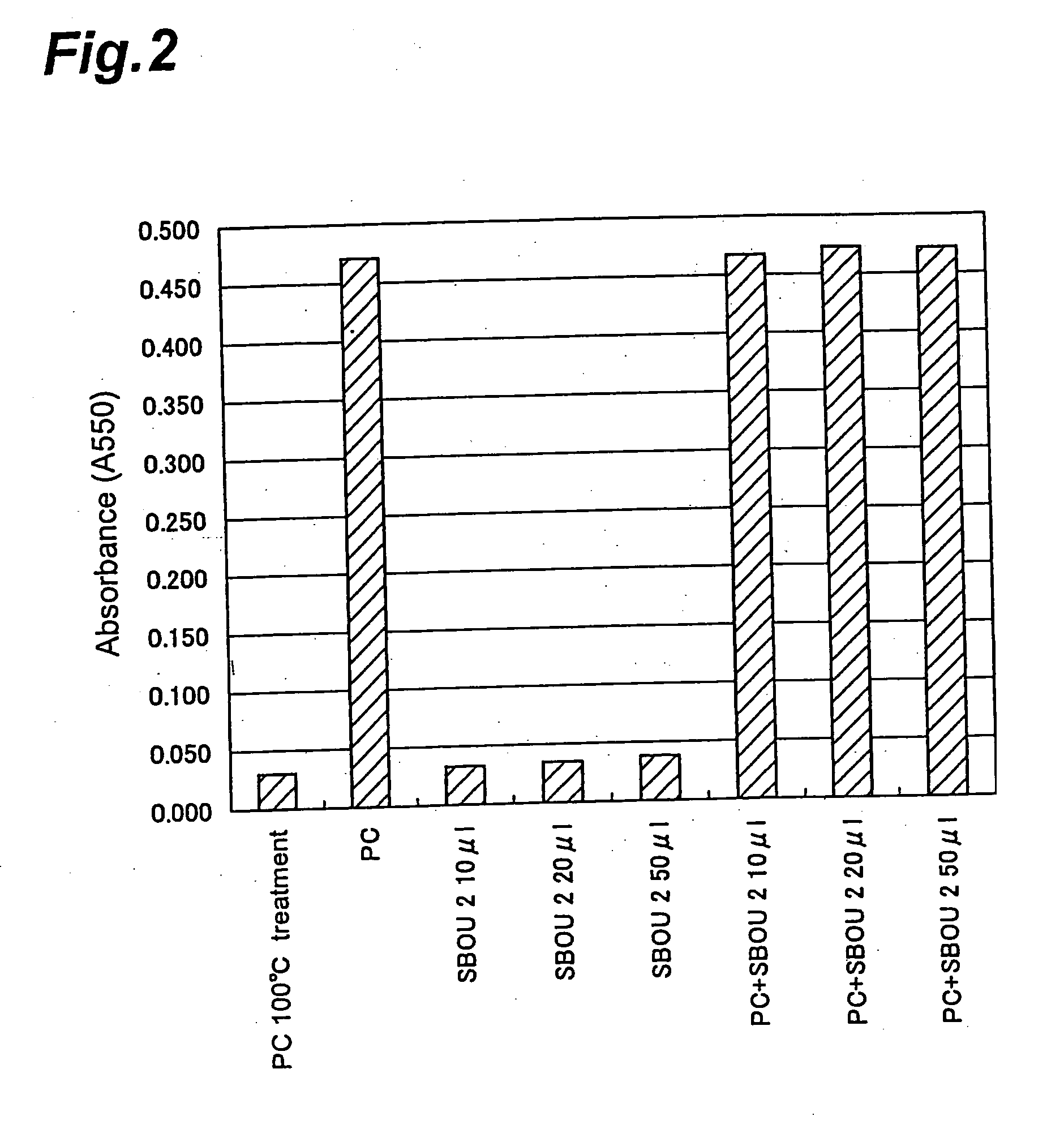 Barley Lipoxygenase 1 Gene, Method of Selecting Barley Variety, Material of Malt Alcoholic Drinks and Process For Producing Malt Alcoholic Drink