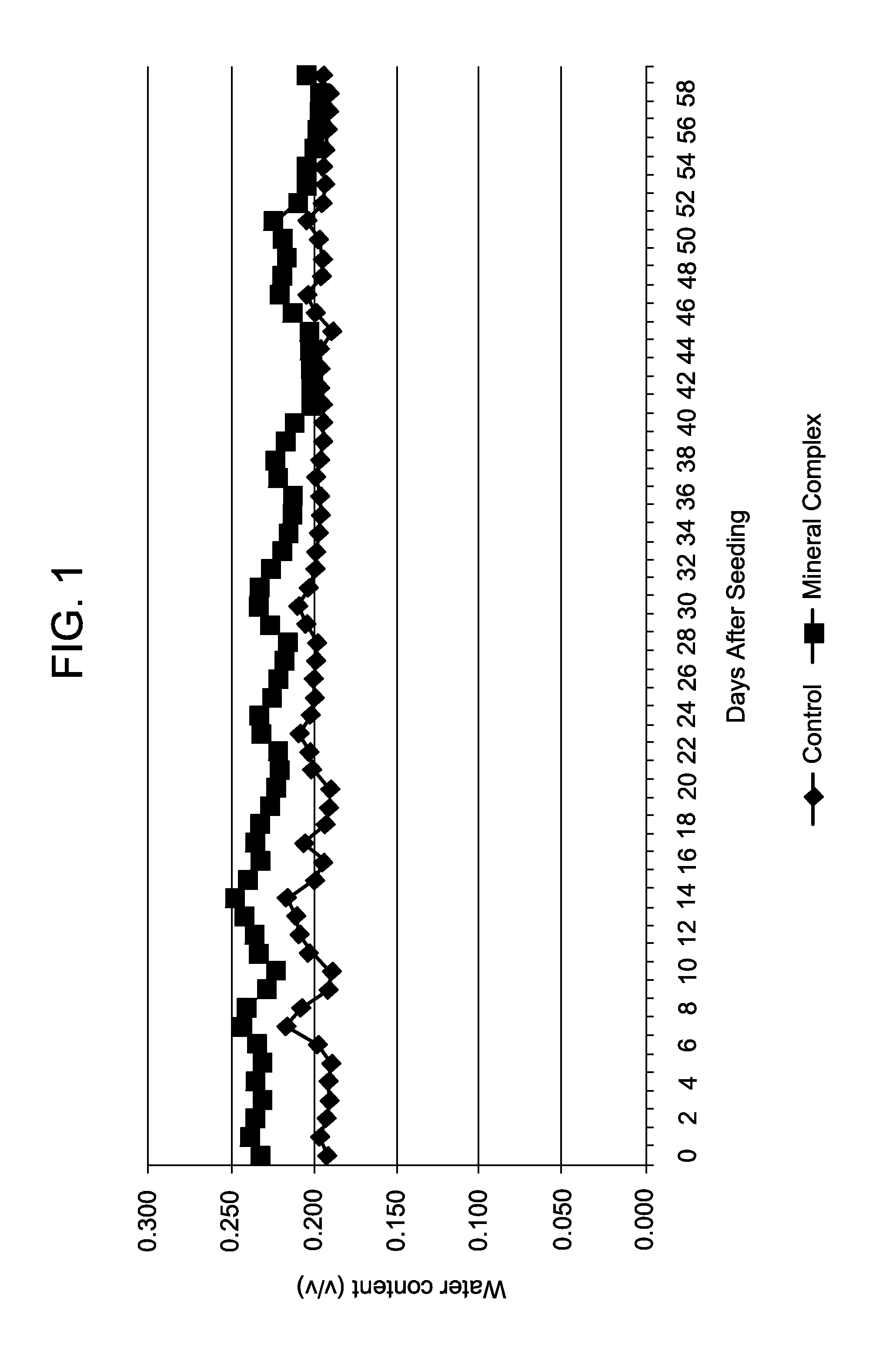 Mineral complex, compositions thereof, and methods of using the same