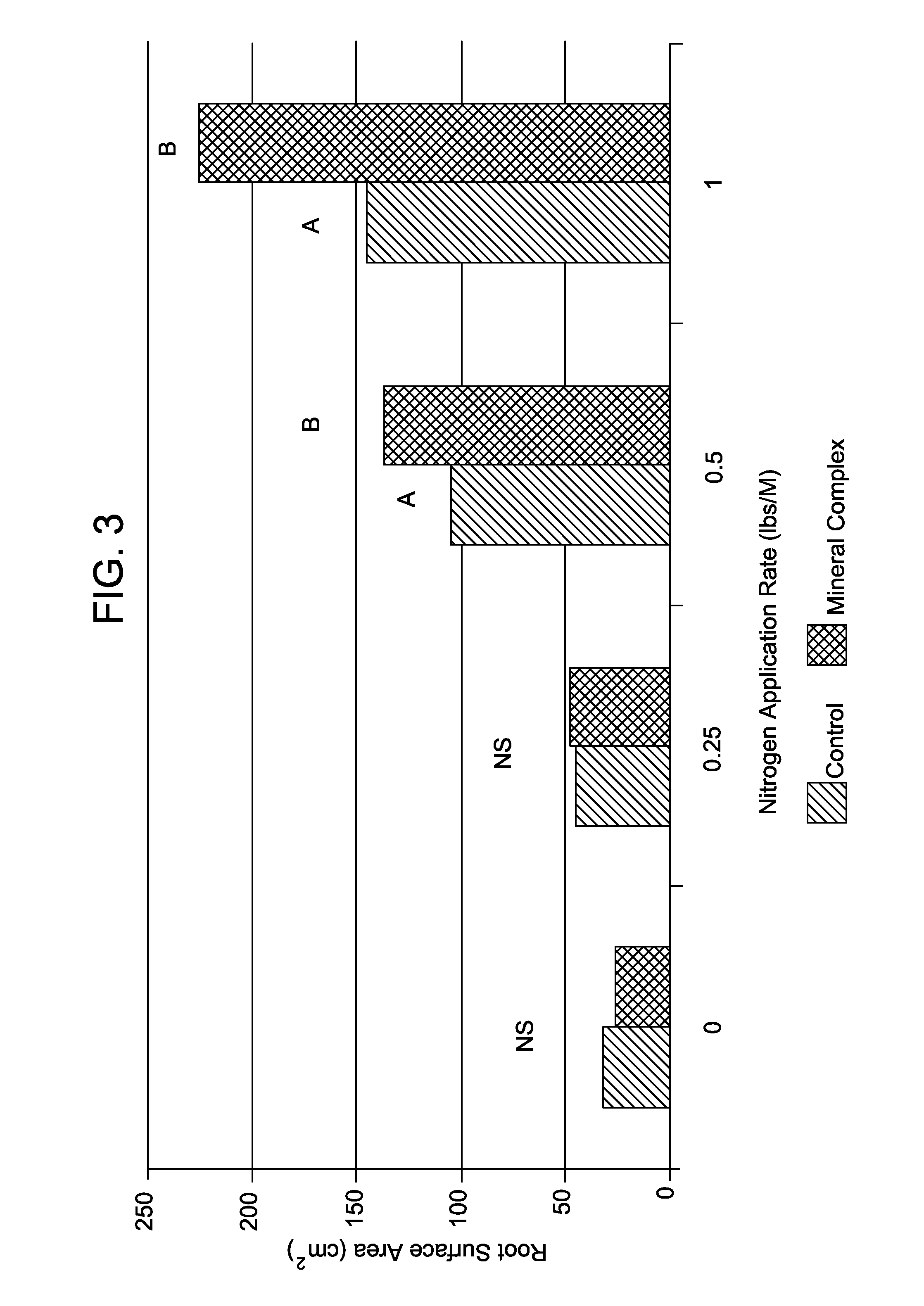 Mineral complex, compositions thereof, and methods of using the same