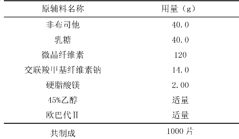 Medicinal composition containing febuxostat crystal and preparation method thereof