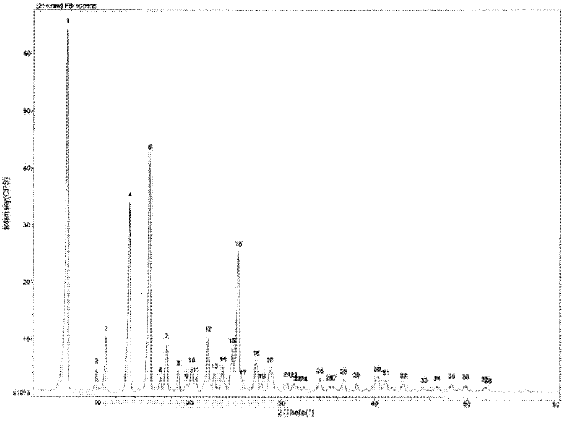 Medicinal composition containing febuxostat crystal and preparation method thereof