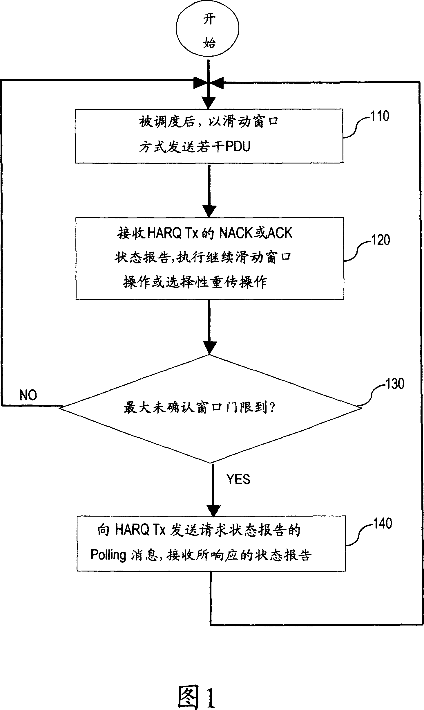 Status report method of automatic retransfer request