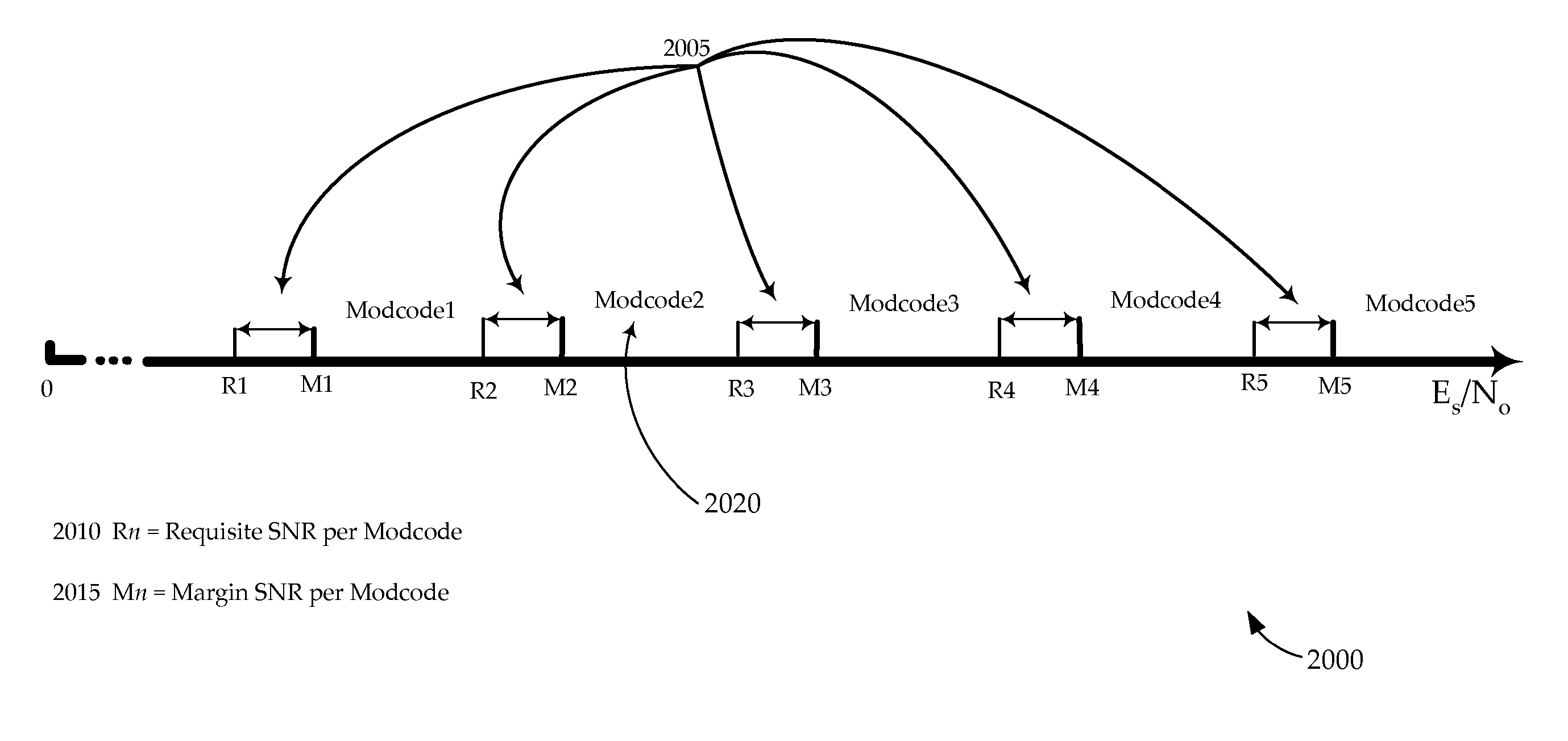 Adaptive coding and modulation flow control and traffic shaping systems and methods