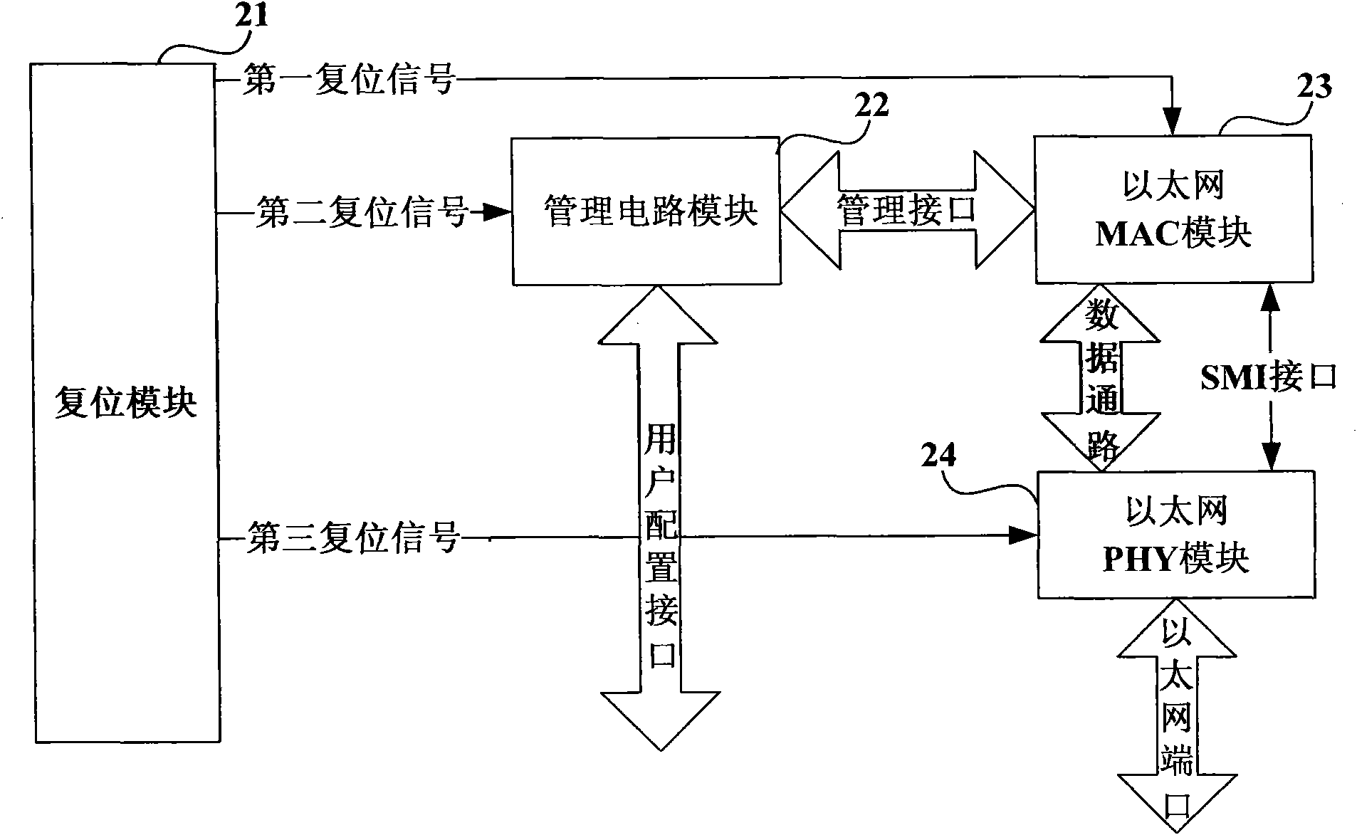 Method for starting Ethernet equipment and Ethernet equipment