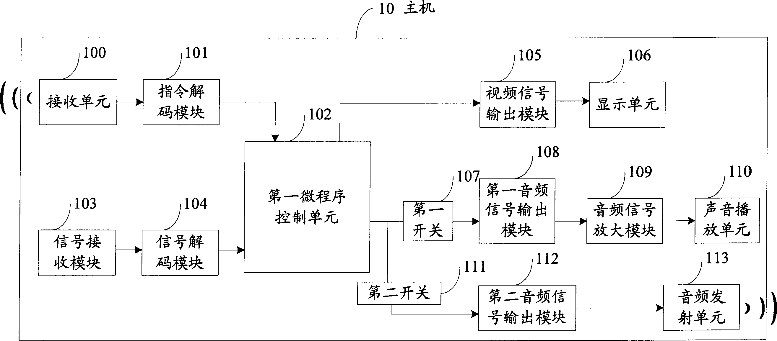 Remote control system with wireless earphone function and method thereof