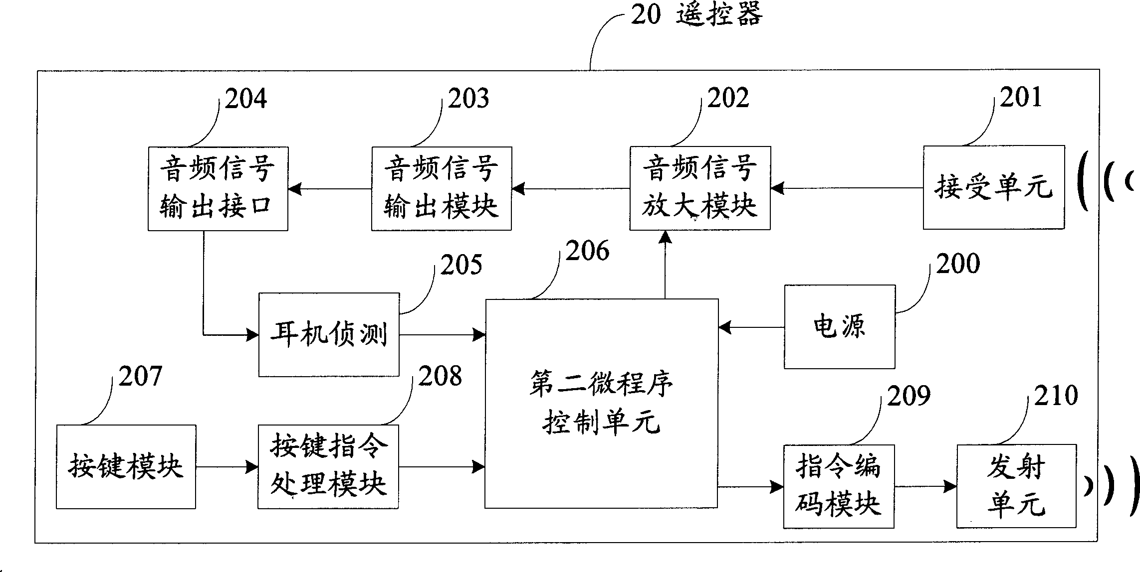 Remote control system with wireless earphone function and method thereof