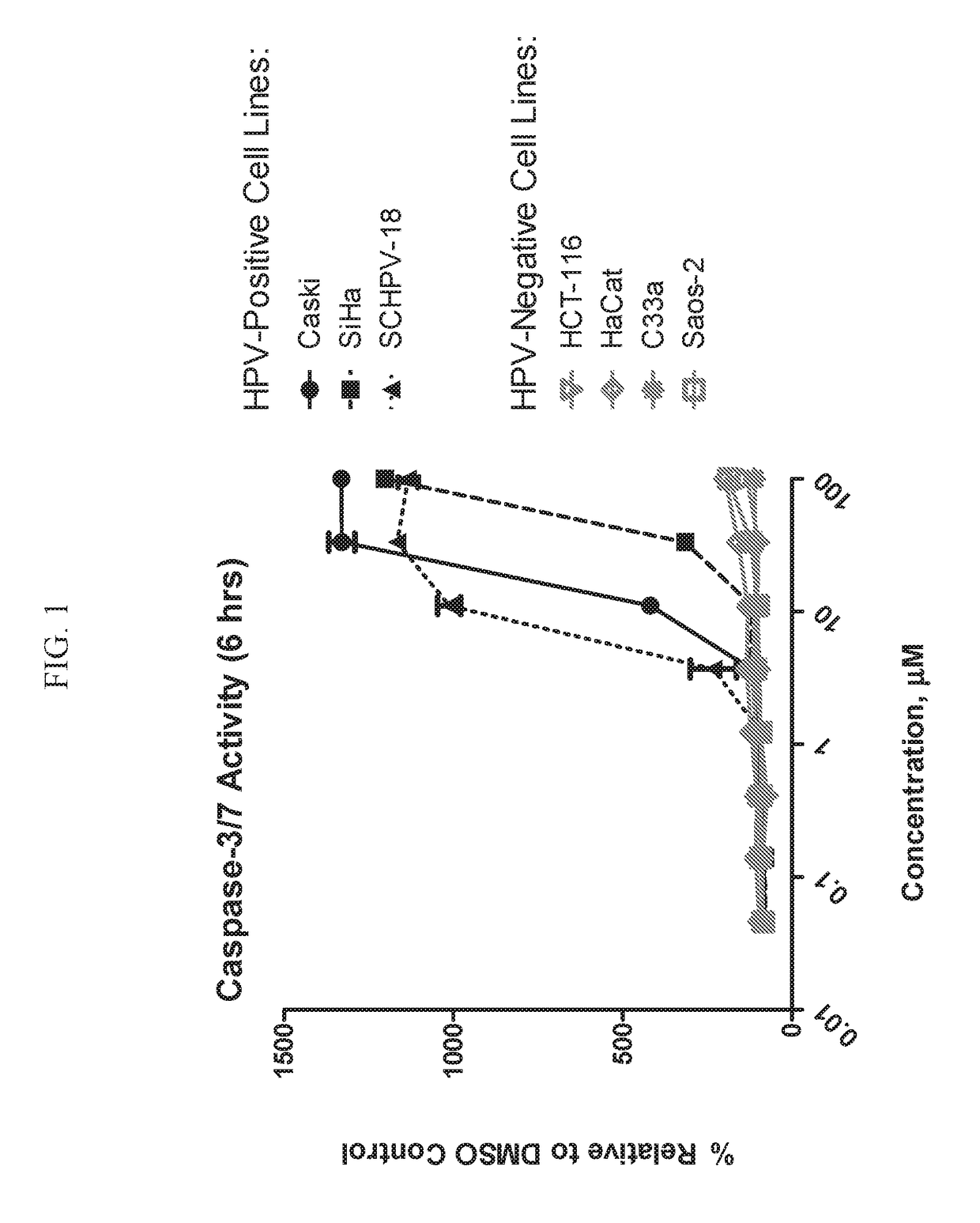 Aryl substituted bicyclic heteroaryl compounds