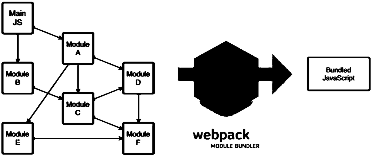 Web page application development compiling method, device, storage device and computer device