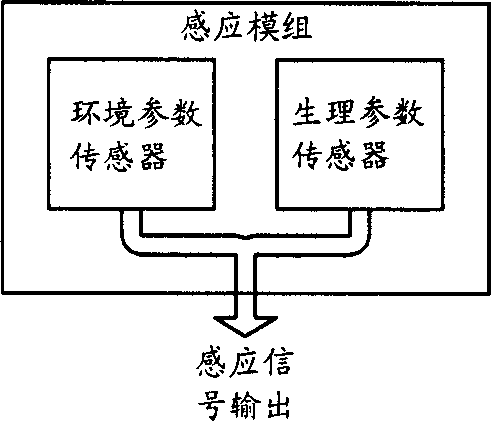 Structure of multifunctional monitoring and tracing device worn on human body, and its monitoring and tracing method