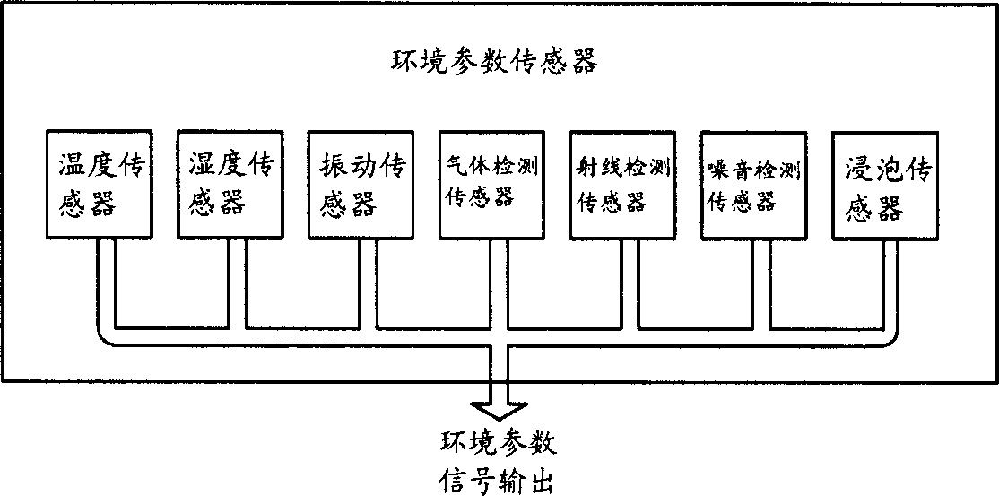 Structure of multifunctional monitoring and tracing device worn on human body, and its monitoring and tracing method