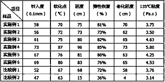 Emulsified asphalt with high viscosity and high elasticity and preparation method of emulsified asphalt