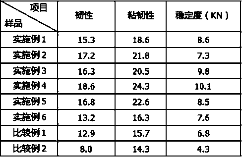 Emulsified asphalt with high viscosity and high elasticity and preparation method of emulsified asphalt