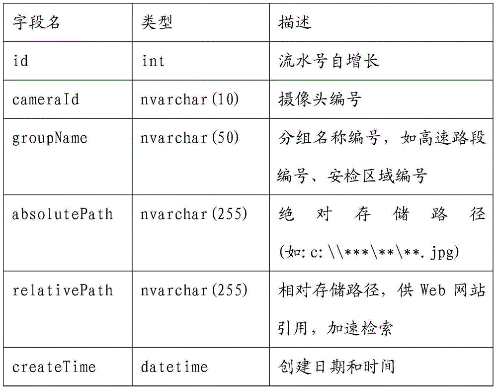 Easy-to-retrieve video screenshot storing method and system