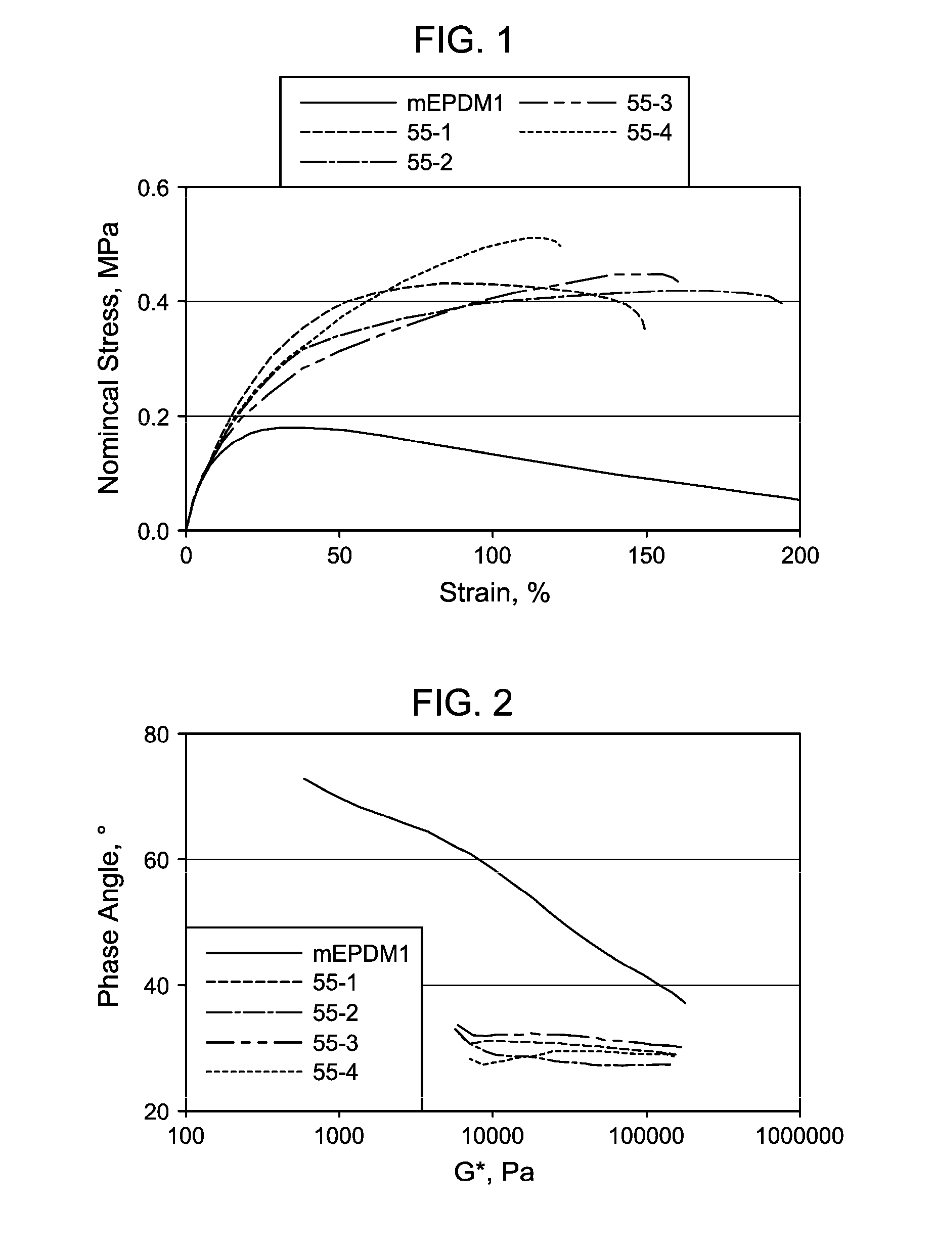 Long Chain Branched EPDM Compositions and Processes for Production Thereof