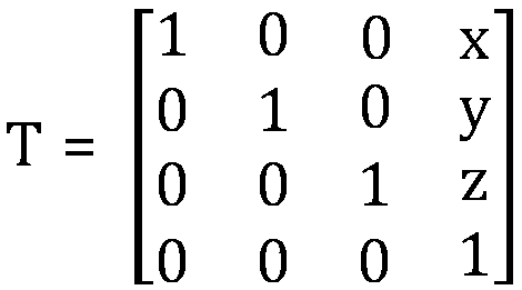 Industrial robot performance measurement method