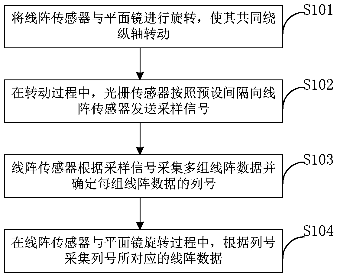 Video acquisition device and acquisition method using the same