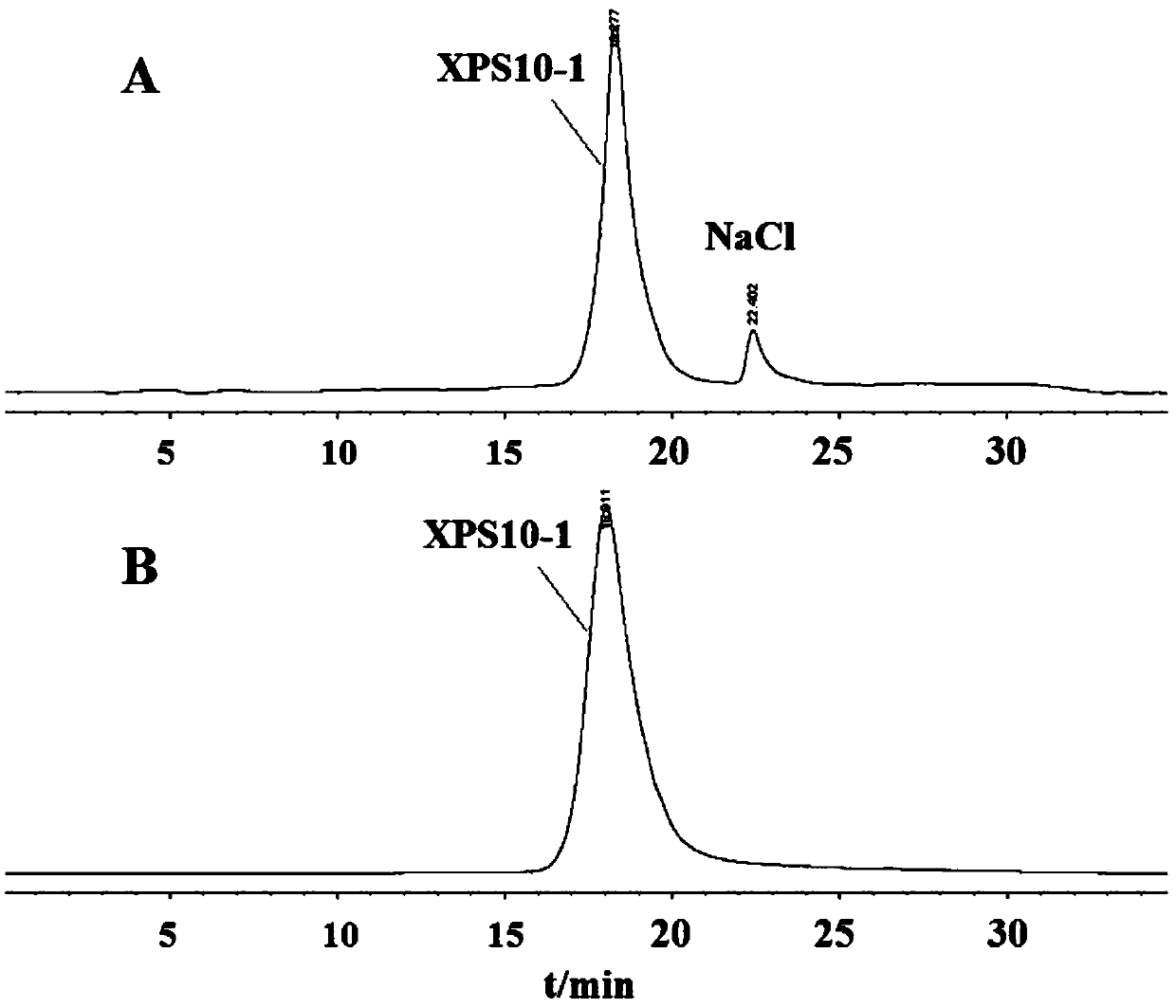 Rabdosia japonica glycoprotein XPS10-1, preparation method therefor and use of Rabdosia japonica glycoprotein XPS10-1