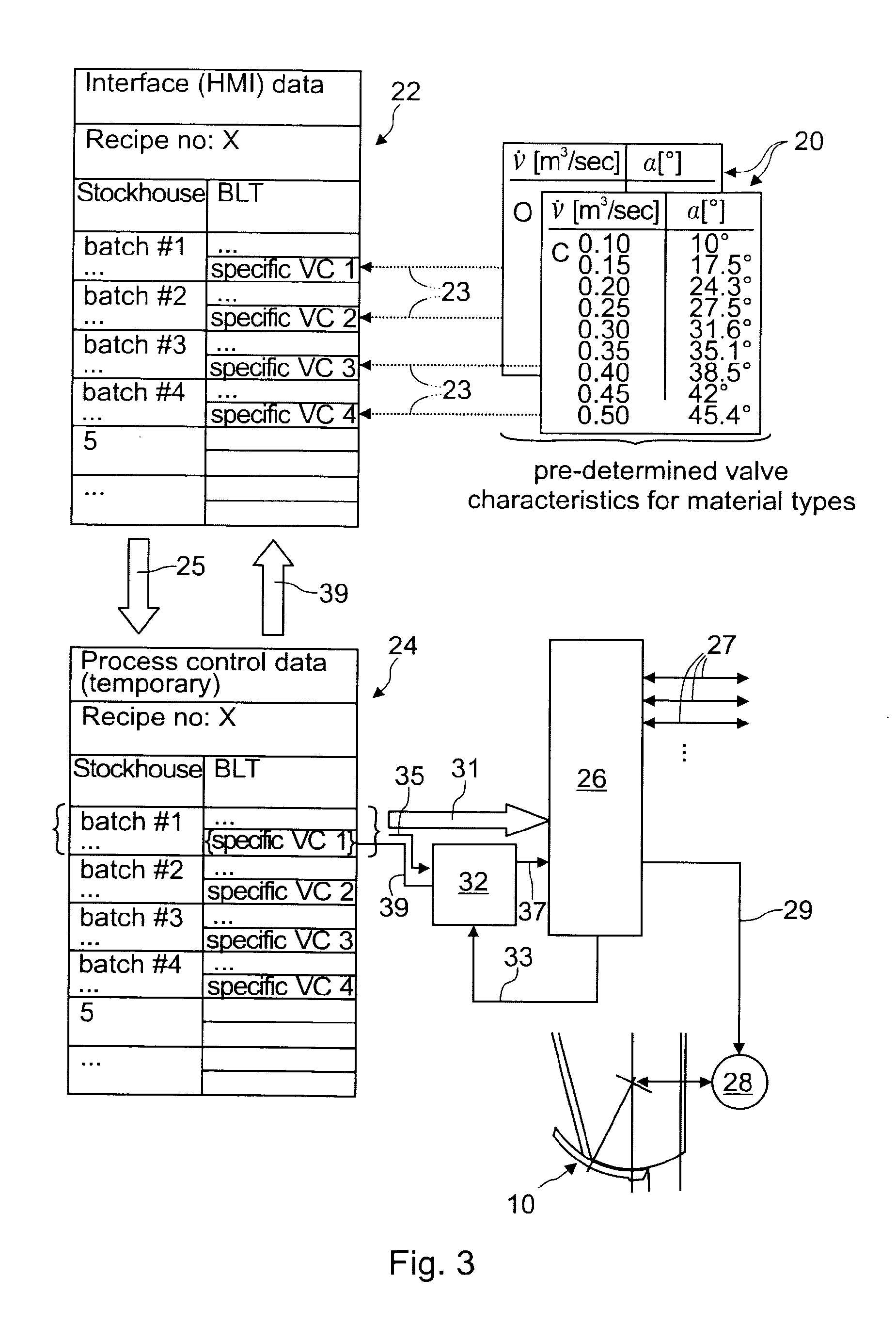 Method and system for adjusting the flow rate of charge material in a charging process of a shaft furnace