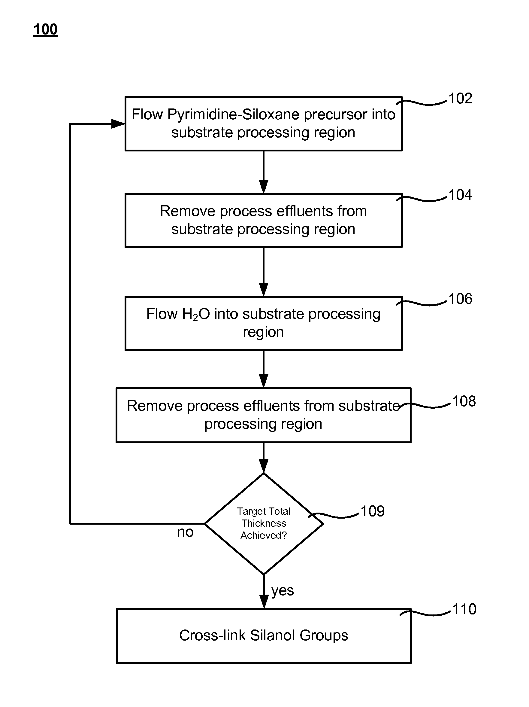 Embedded catalyst for atomic layer deposition of silicon oxide