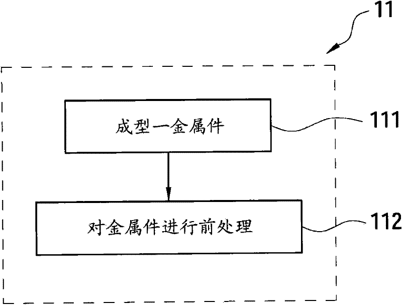 Method for manufacturing electronic device shell