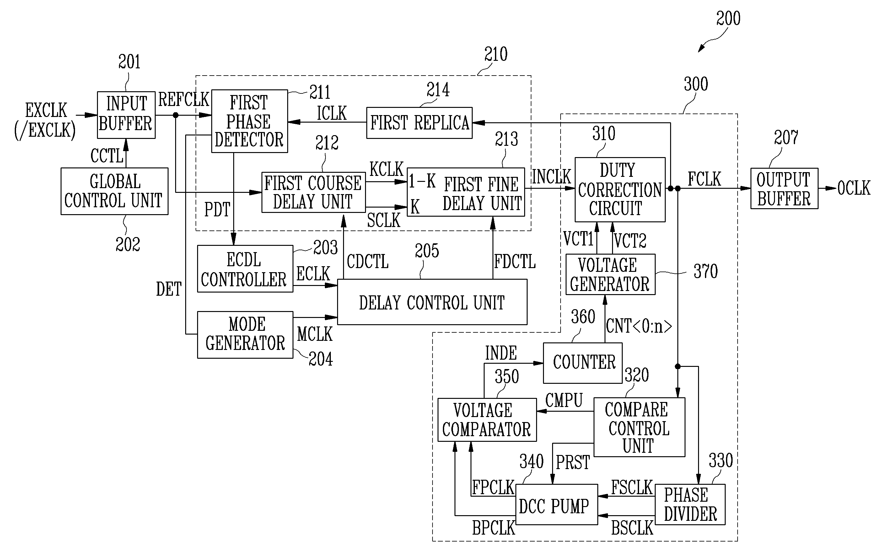 Delay locked loop