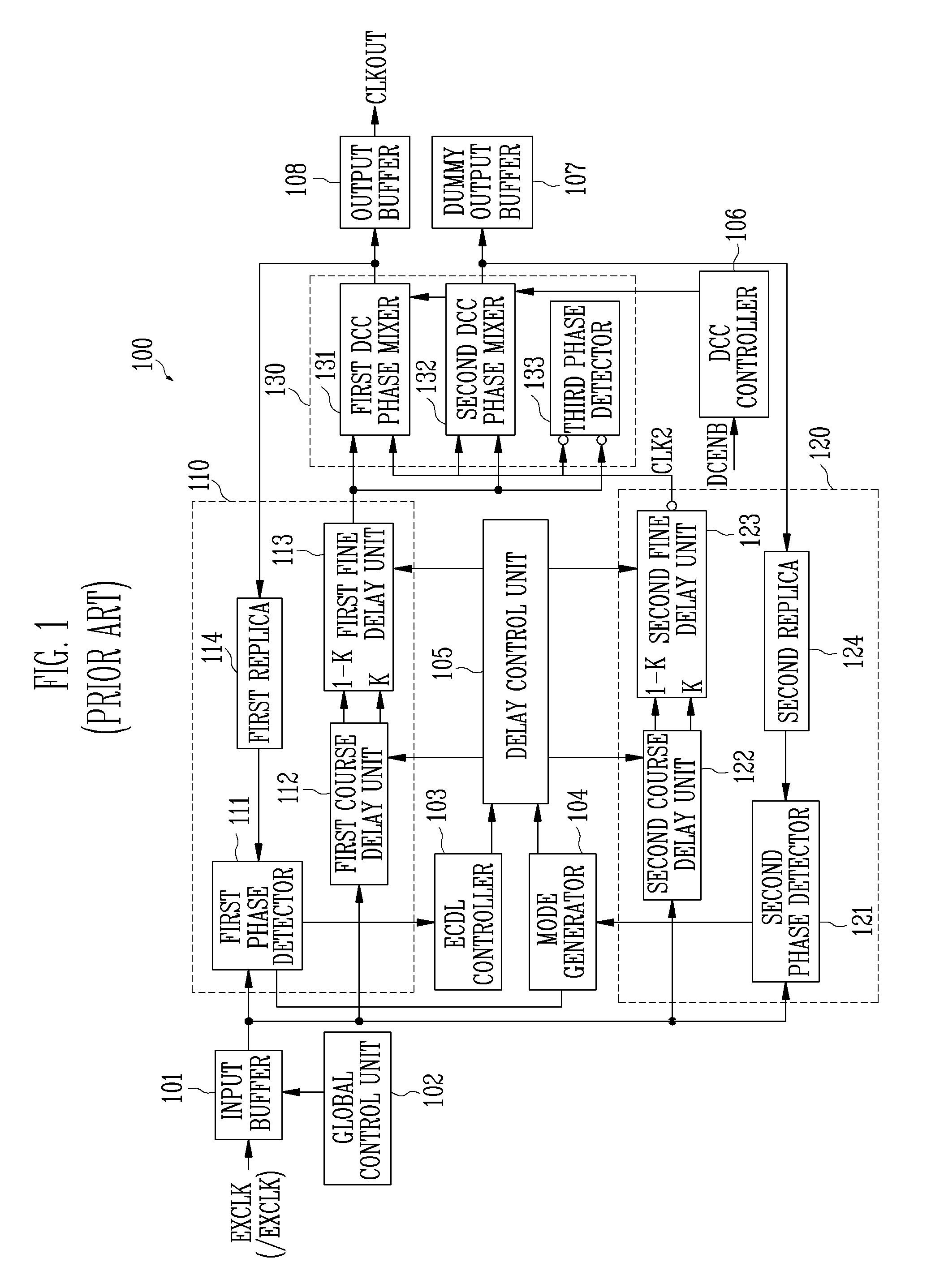 Delay locked loop