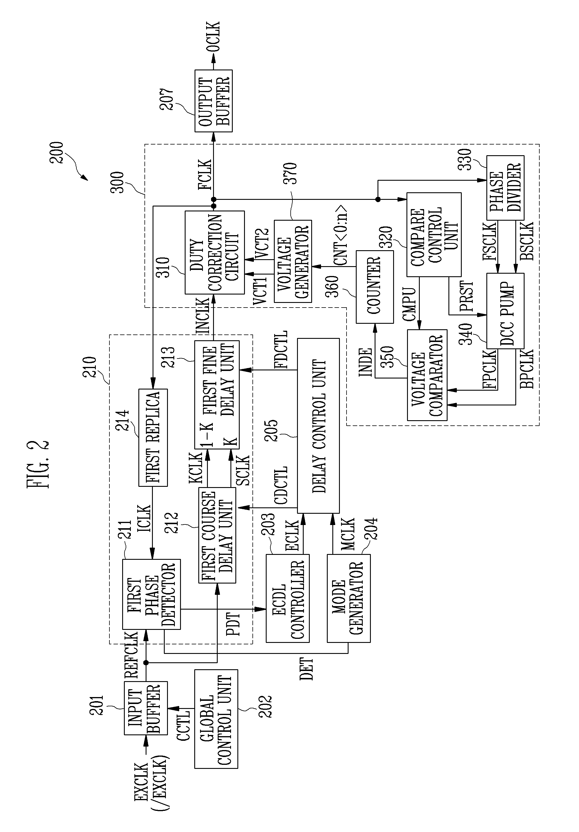 Delay locked loop