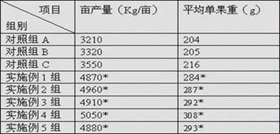 A special biological fertilizer for fruit trees and its preparation method