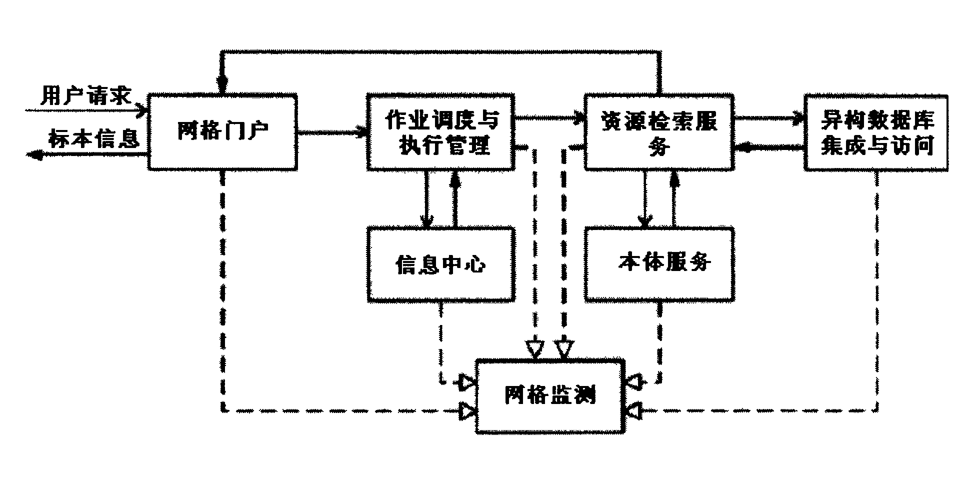 Digital museum gridding and construction method thereof