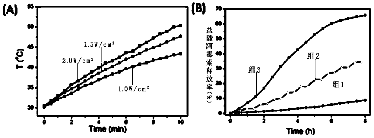 A thermosensitive polymer@graphene oxide capsule drug carrier and its preparation method and application