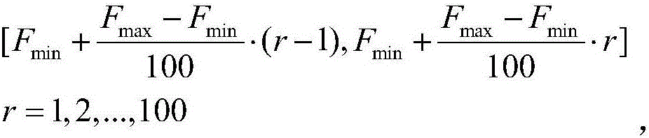 Method for conservative calculation of short-term abandoned wind power of generating-limited wind power plant