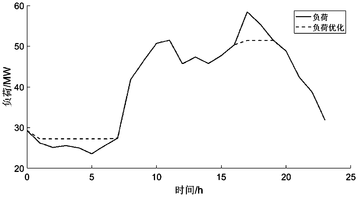 Capacity configuration optimization method for power grid side energy storage system