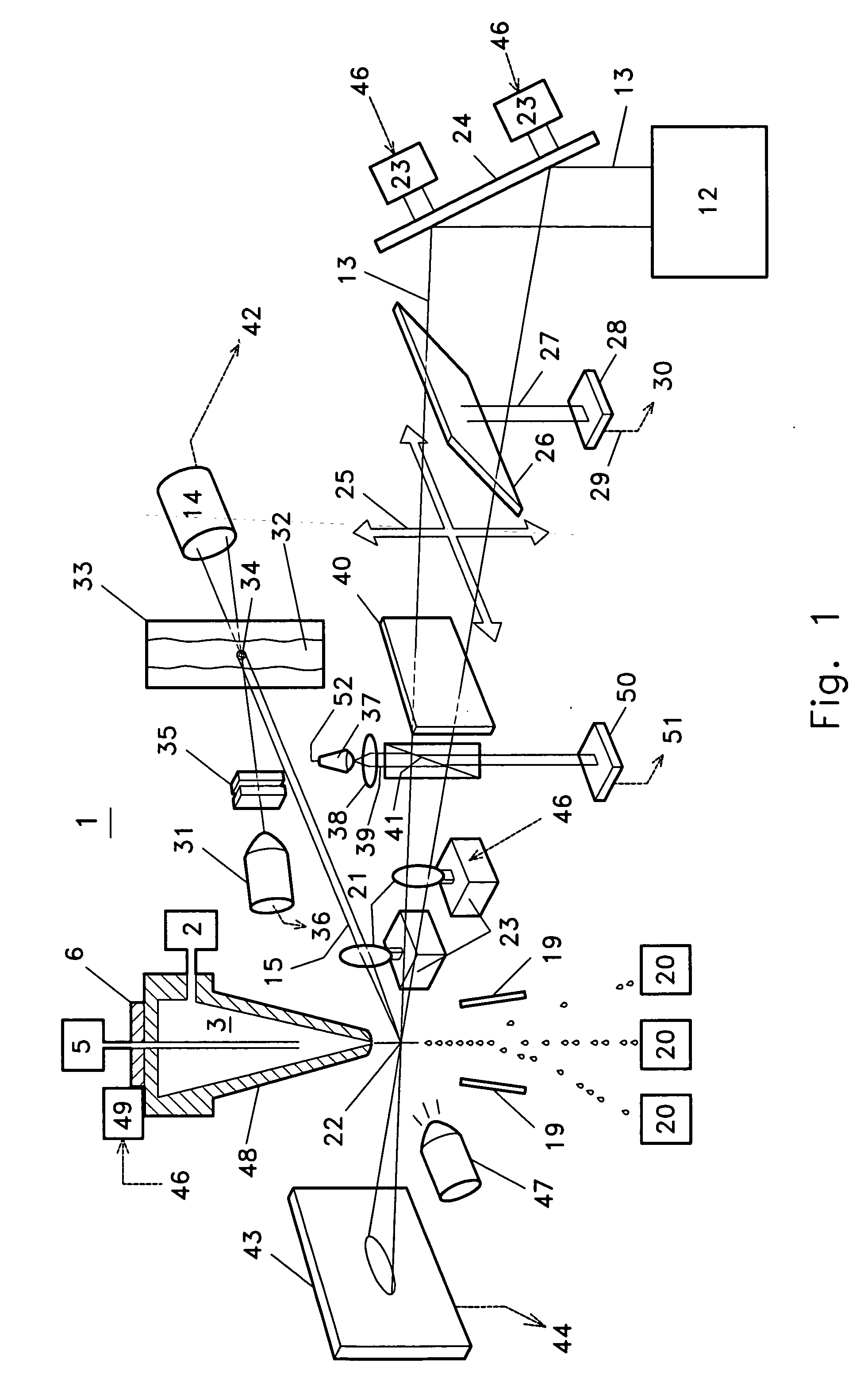 Flow cytomer with active automated optical alignment system