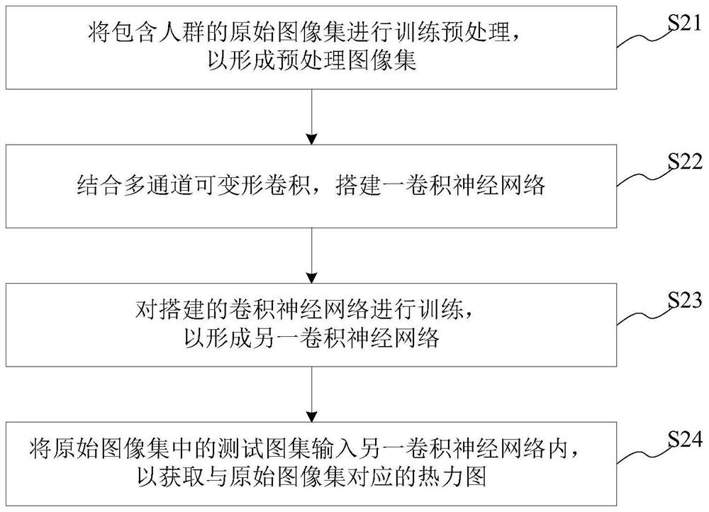 Crowd counting method, system, computer readable storage medium and server