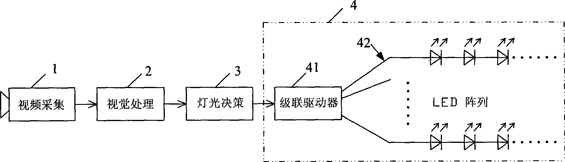 Control system and control method for LED lamplight scene